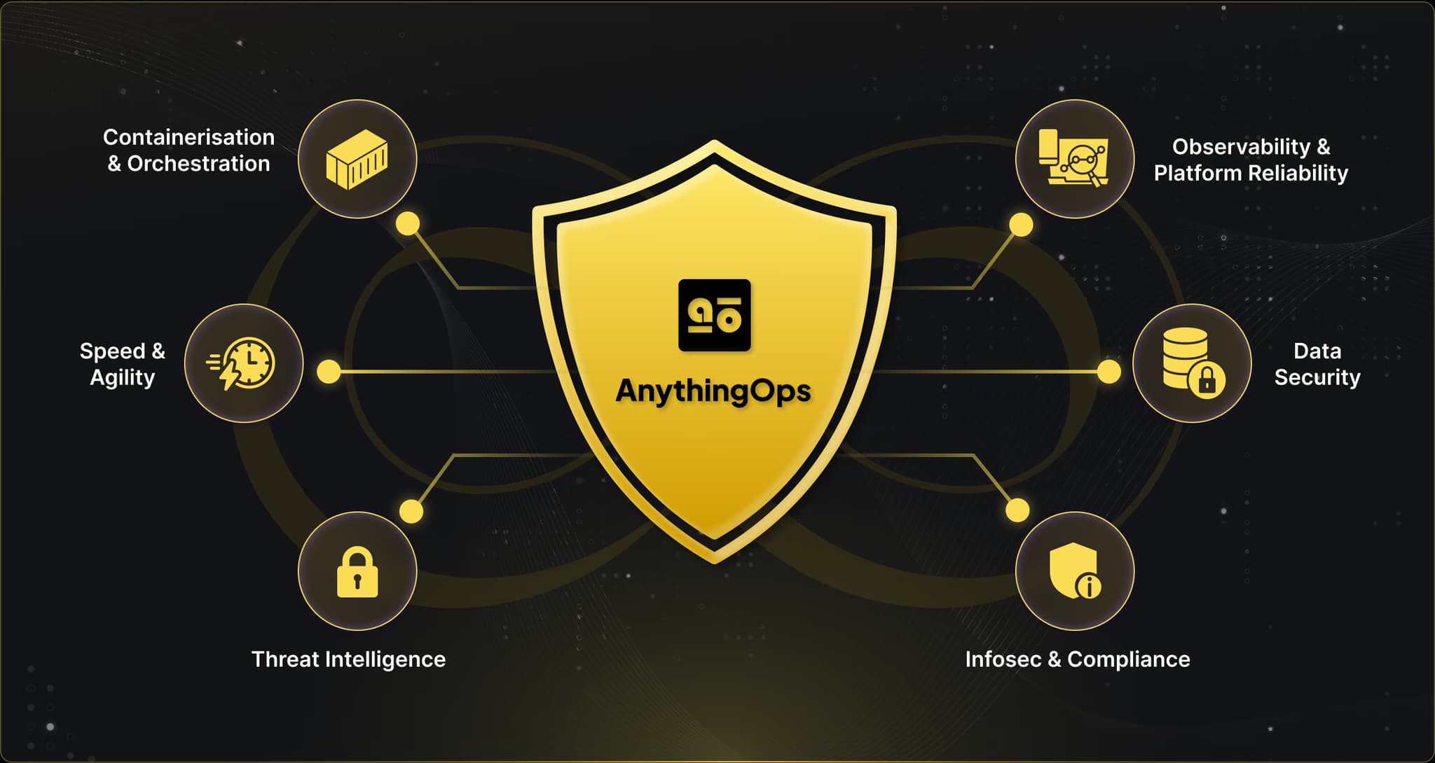 anythingops-services